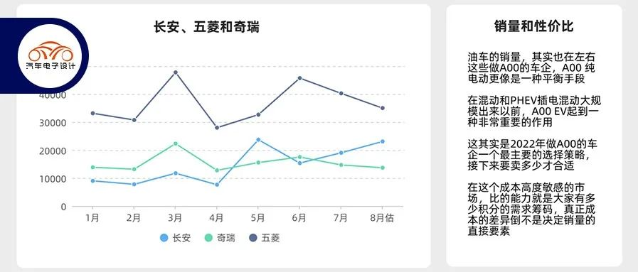 Illustrated Explanation of New Energy | Why is Changan producing so many A00 vehicles?