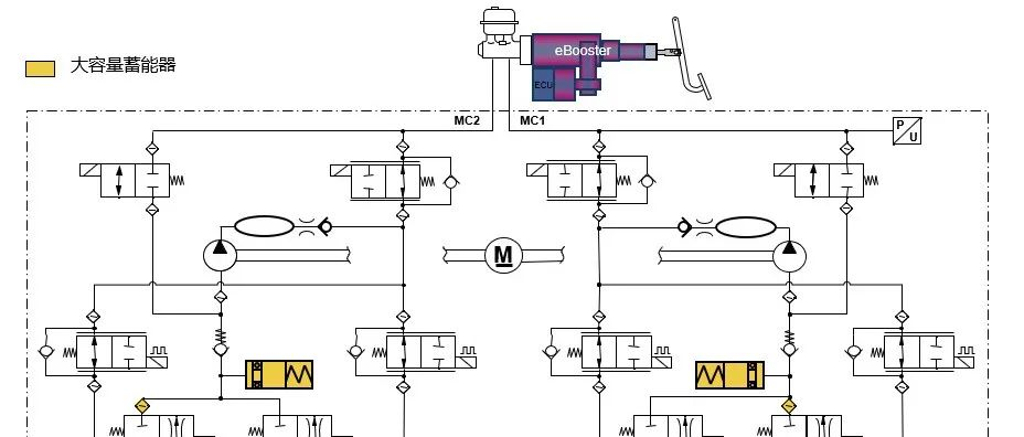 Intelligent chassis technology (12) | Two-box scheme "ESC eBooster" brake control introduction.