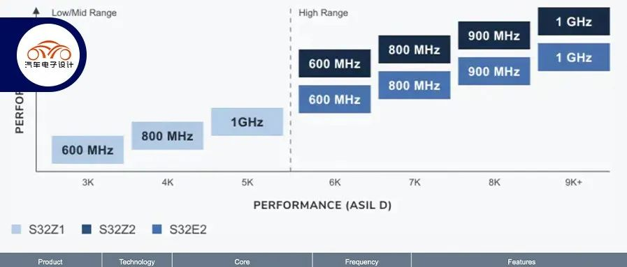 Upgrade strategy for traditional automotive electronic MCU companies.