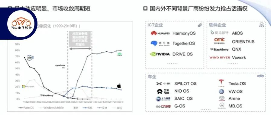 Technical Discussion | From Smartphone SoC to Future Intelligent Car SoC