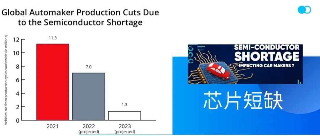 Illustrated Automotive Electronics｜MCU and Automotive Electronics Supply Status