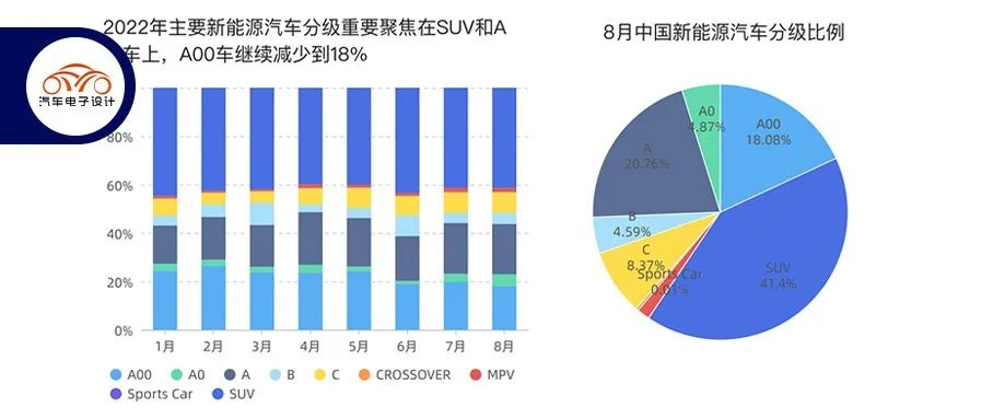 Graphic Analysis of New Energy Vehicles: What are the Highlights of August's New Energy Vehicle Data?