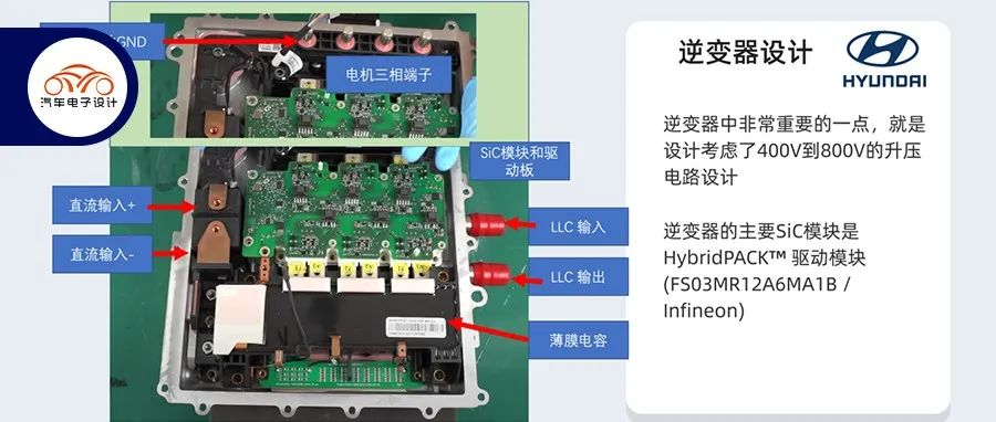 Technology Disassembly | Inverter Tear-down of the Modern Ioniq 5