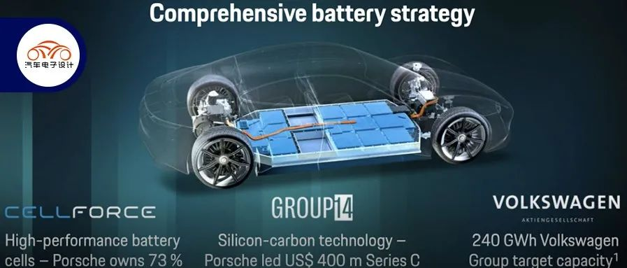 Porsche's Listing and Electric Vehicle Strategy