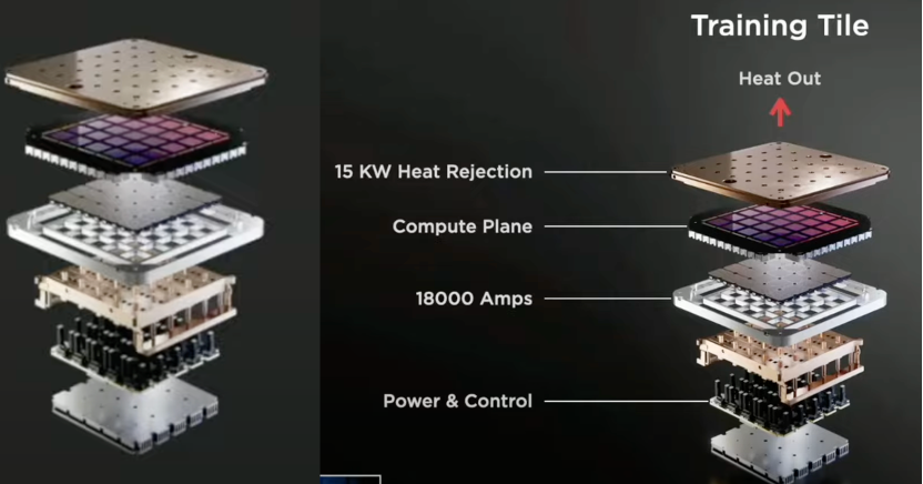 What are the noteworthy features of Tesla's Dojo computing platform?