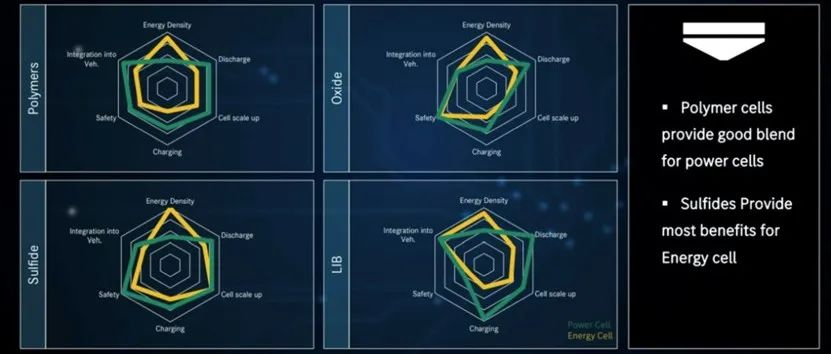 Mercedes-Benz, from the perspective of a car manufacturer, is looking into solid-state battery technology.