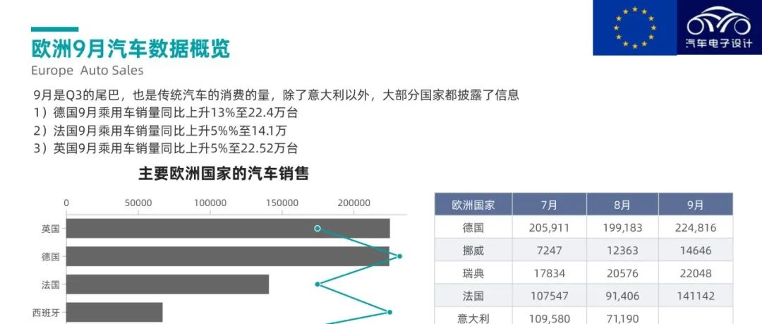 Overseas Observation | Sales of New Energy Vehicles and Tesla in Europe in September