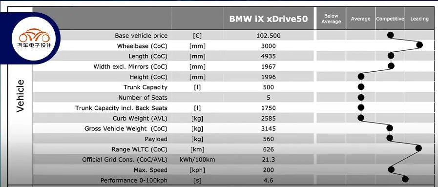 Technical Discussion | Benchmark Analysis of BMW iX