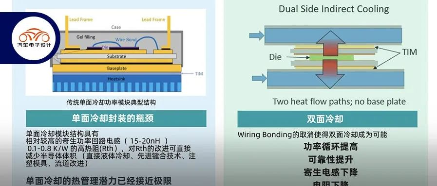 Technical Discussion | Double-sided cooling power module technology