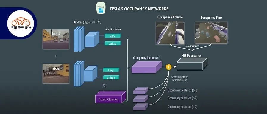 Technical Discussion | Why Tesla Is at Odds with Ultrasonic Sensors