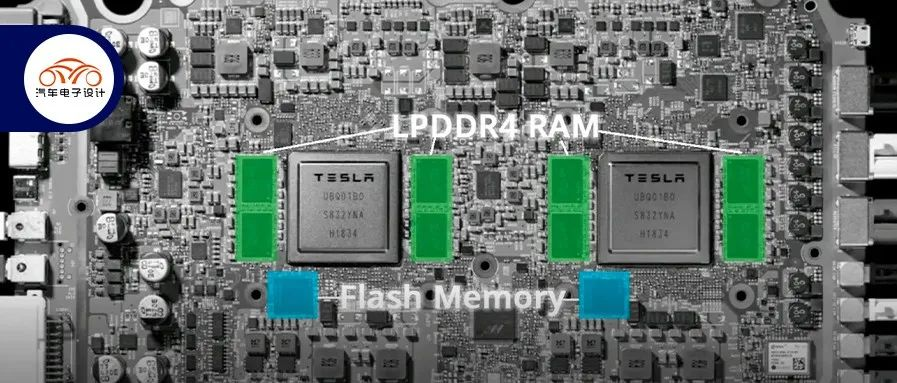 Market Observation | Growing Storage Demand for Intelligent Vehicles