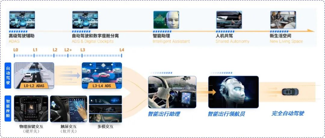 Conditional automated driving is an effective support for the implementation of human-machine interaction and takeover.
