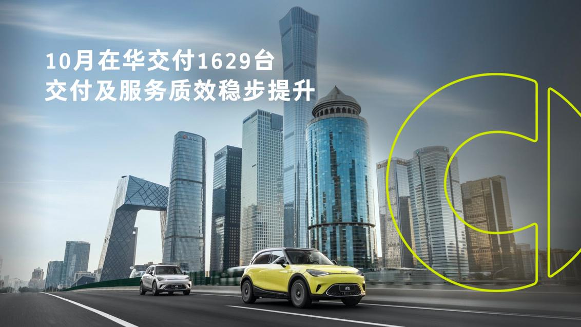 MoM growth was 287%. A total of 1,629 units of the all-new smart EQ fortwo #1 were delivered in China in October.