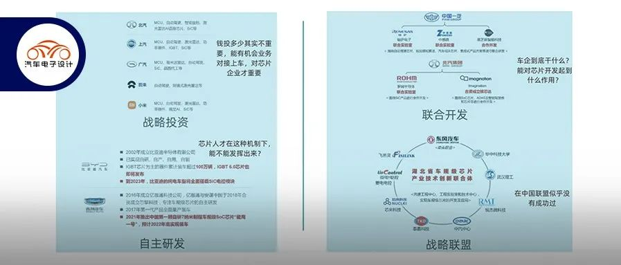 Market observation: Strategic layout of chip industry by independent automotive companies.