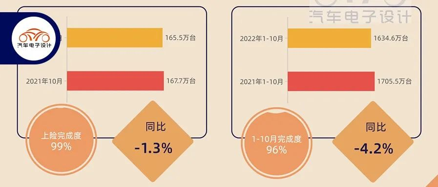 Chart Analysis | October Chinese Automotive Retail Data