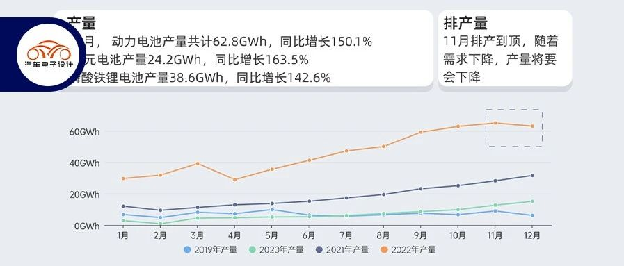 How to predict the trend of battery prices?