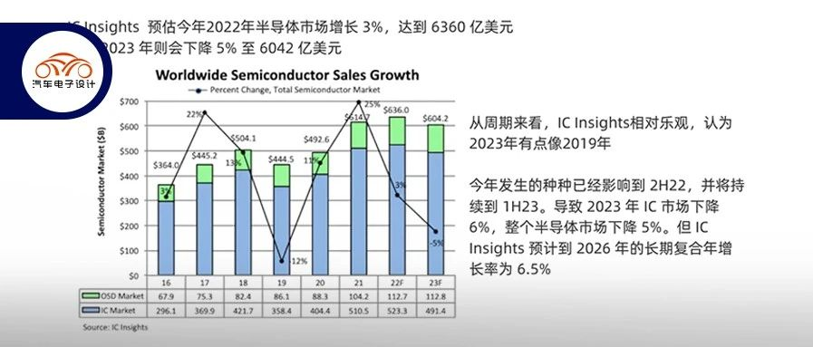 The sudden decline of the semiconductor industry.