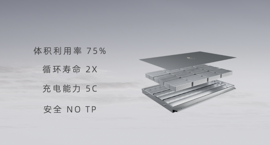 Farasis Energy: Redefining the Soft Pack Battery System.