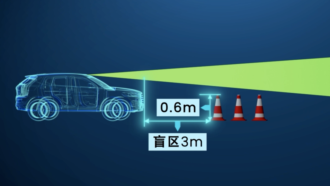 Laser radar enters the battlefield with the launch of a new blind spot detection system. Domestic laser radar is experiencing a "honeymoon" period, but competition in the market is heating up.