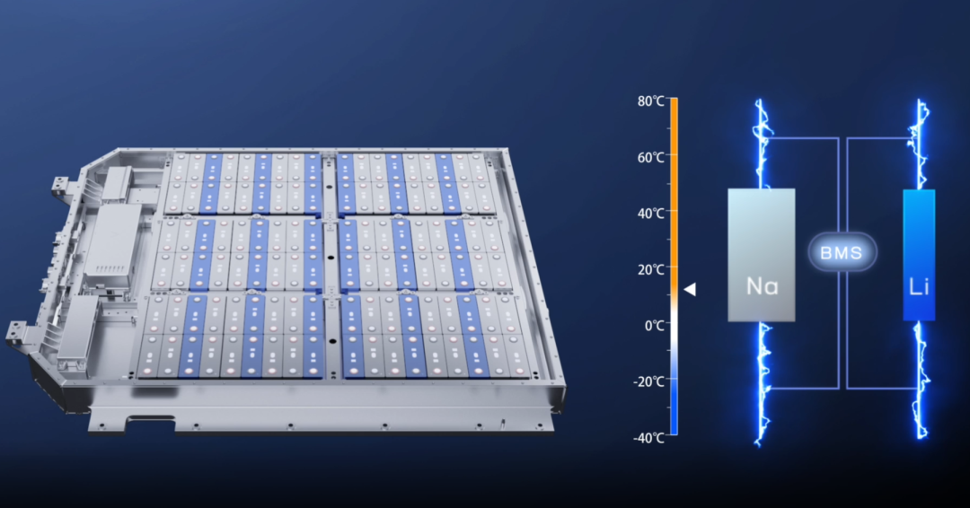 CATL: Sodium-ion batteries can meet the demand for vehicles with a range of less than 400 kilometers.