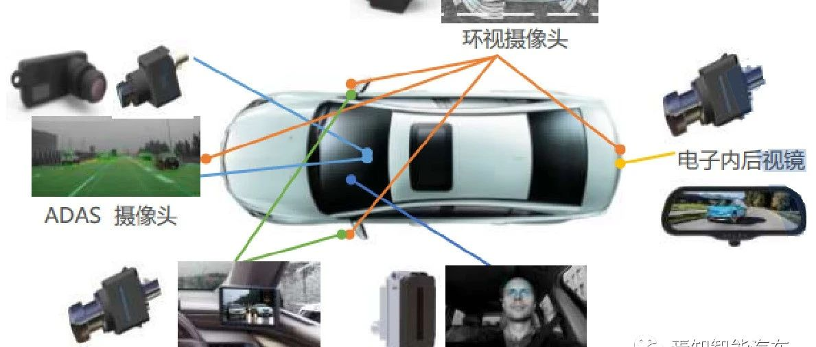 Let's talk about how the basic functions of cars that are affected by intelligent driving are achieved (Part One).