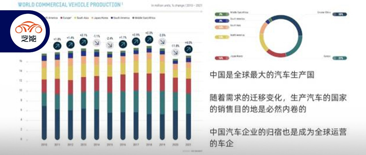Review and Outlook of Shanghai's New Energy Vehicle Market