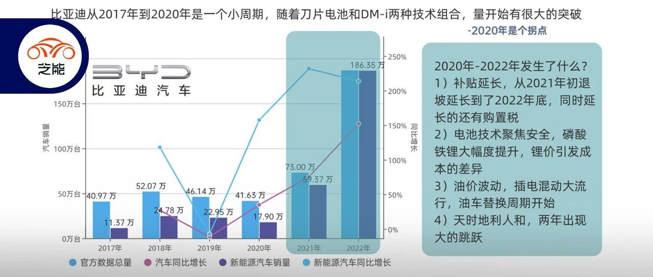 Why BYD set a target of 4 million? | A review of the transformation of traditional domestic automotive enterprises.