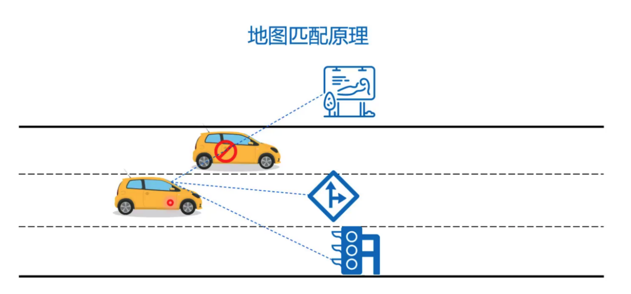 Several Major Issues Regarding High-Precision Positioning for Autonomous Driving