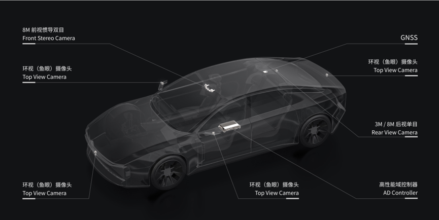 DJI Automotive has updated its intelligent driving solution for eight functional products.