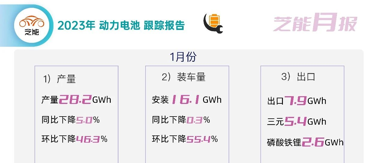 Zhineng Monthly Report | Domestic power battery market in January 2023.