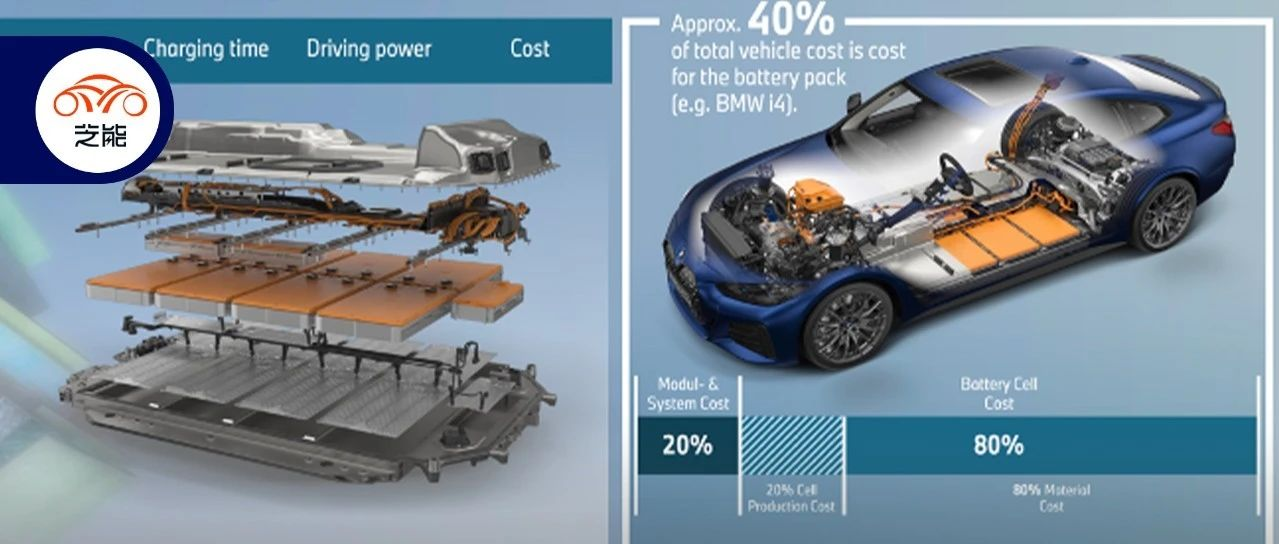 Development progress of BMW's large cylindrical battery.