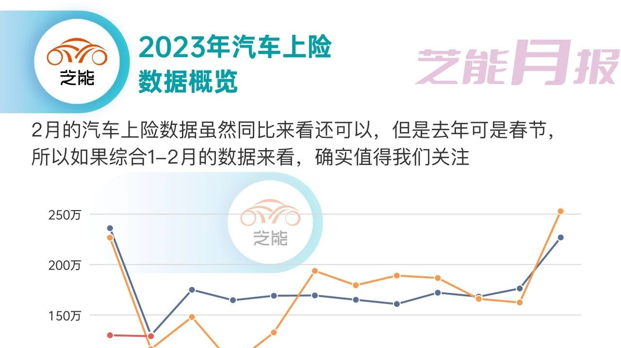 Zhineng Kuai Bao | February Domestic New Energy Market Data Analysis