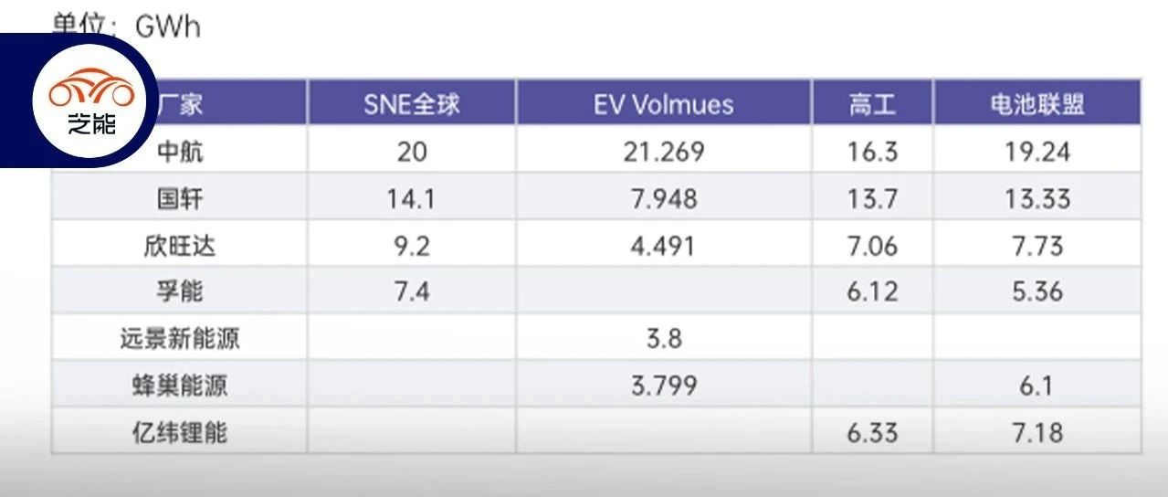 Exploring China's Second-Tier EV Battery Makers: Emerging Suppliers Stepping Up in the EV Market