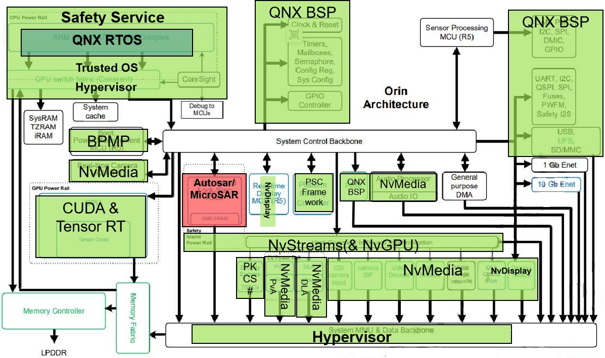 Unleashing the Power of NVIDIA DRIVE AGX: A Comprehensive Guide for Autonomous Driving Development with Orin-x Chip