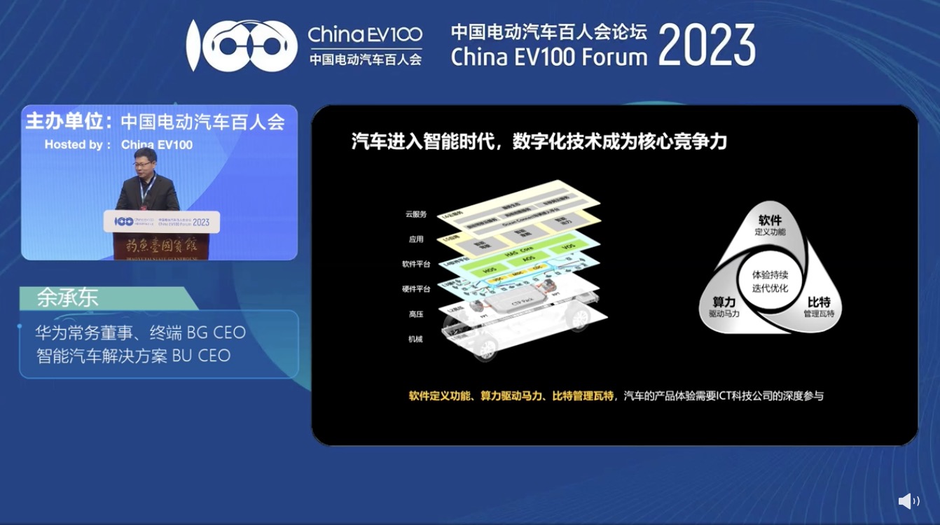 Huawei's Ambitious Plans for Intelligent Connected Vehicles in China: Insights from 2023 Forum