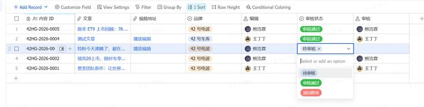 This image shows the interface of the Garage CMS where review personnel handle content, displaying the operation scene of pending content in a multidimensional table. The table contains multiple entries, including content ID, title, brand, editor, etc. The content ID 42HG-2026-000 is in "Pending Review" state, and the dropdown menu in the "Review Status" column is expanded, showing options "Pending Review," "Approved," and "Return for Modification," corresponding to the document's mentioned review steps of selecting "Approved" or "Return for Modification," visually presenting the actual interface form of this review operation.