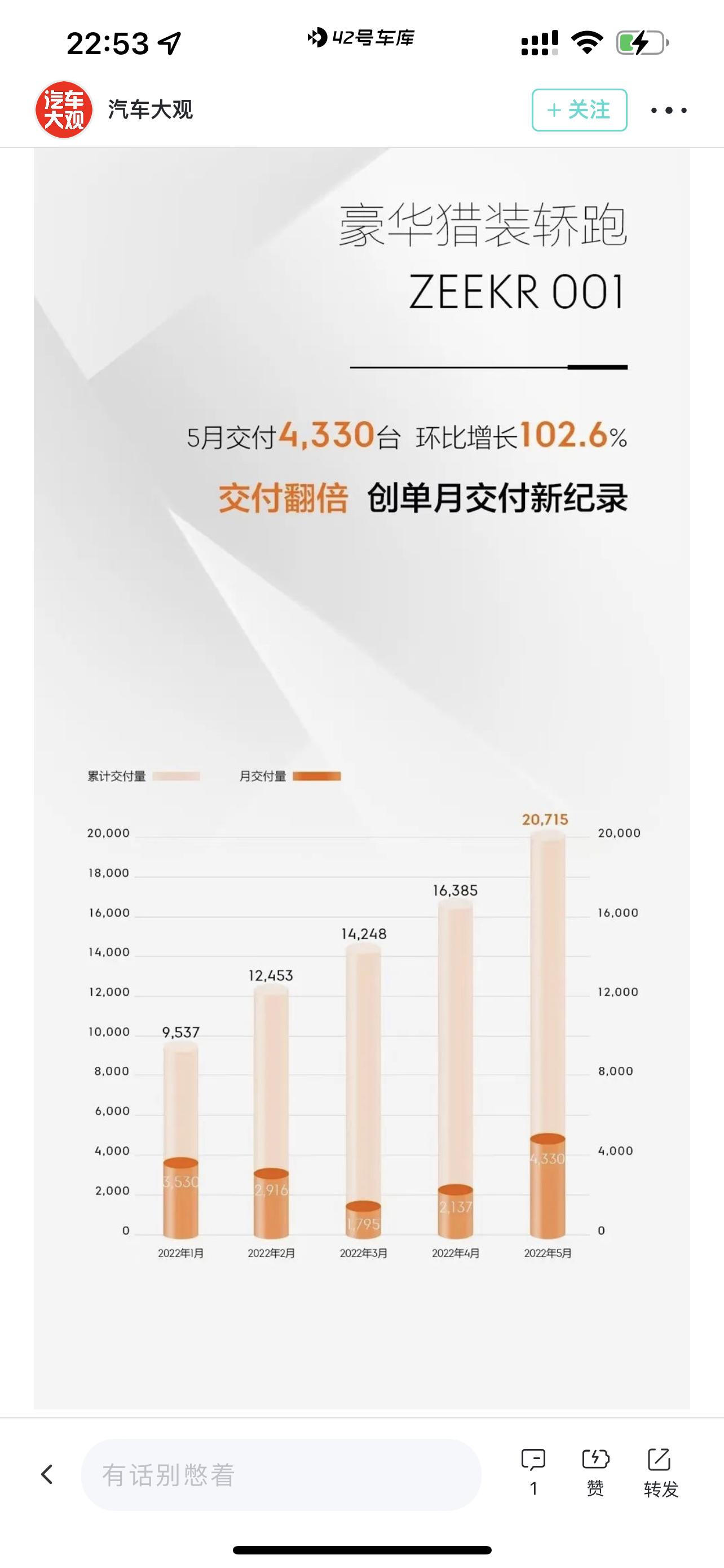 Histogram of delivery volume