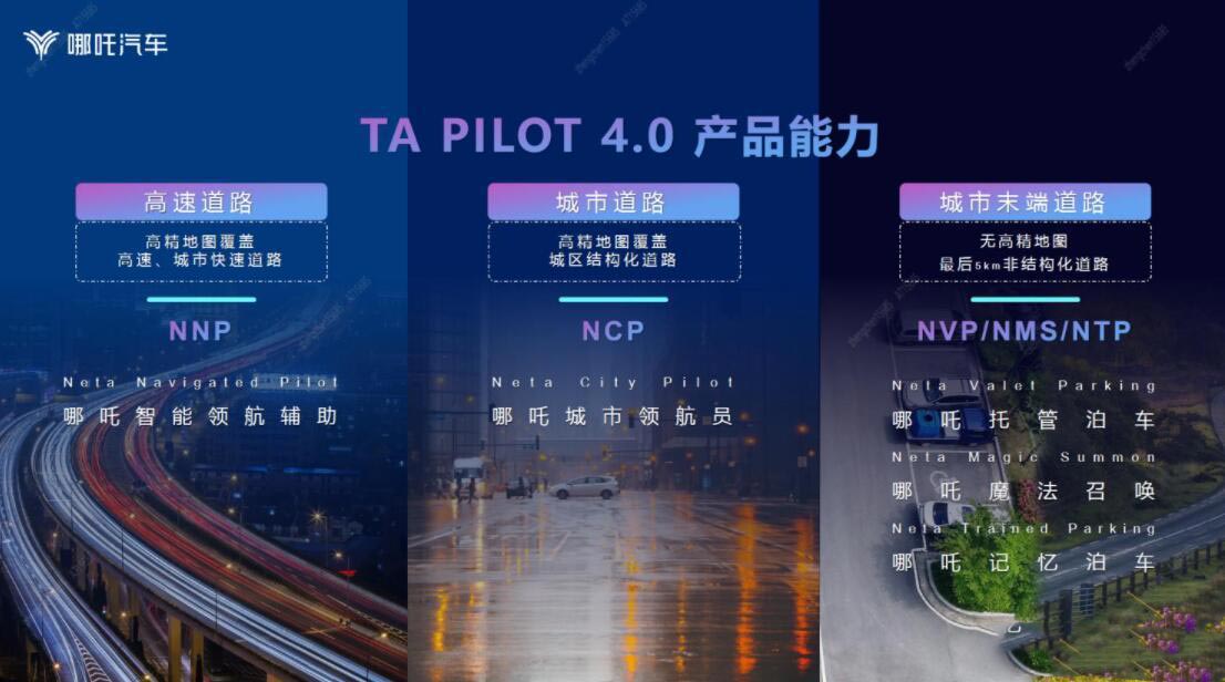哪吒汽车发布TA PILOT 4.0 辅助驾驶系统。TA Pilot 4.0 - 42 号车库