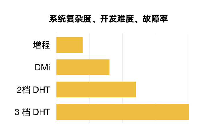 比亚迪仰望U8 是增程了，而且他们也在研究其他产品线转增程；这里就