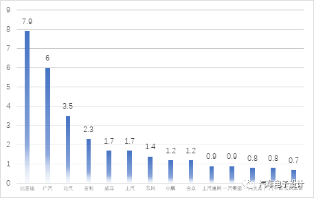 Market situation of the mid-size car market according to insured data