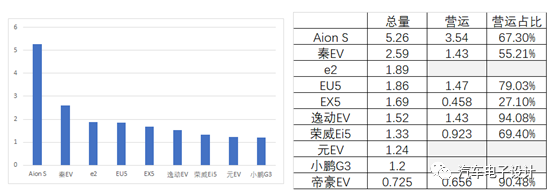 Models in the A-level pure electric vehicle market in 2020