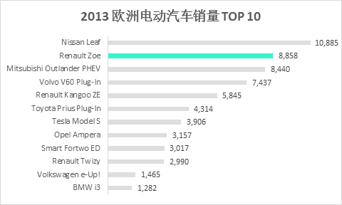 ▲ Data Source: EV Sales (including BEV and PHEV)