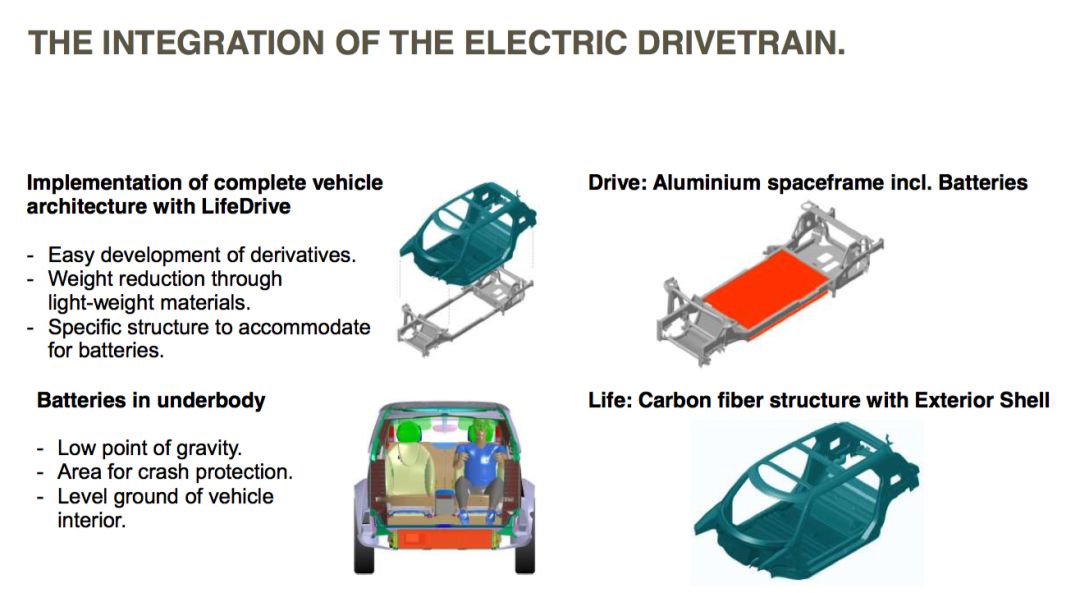 ▲ Electric System Integration
Source: BMW Public Information