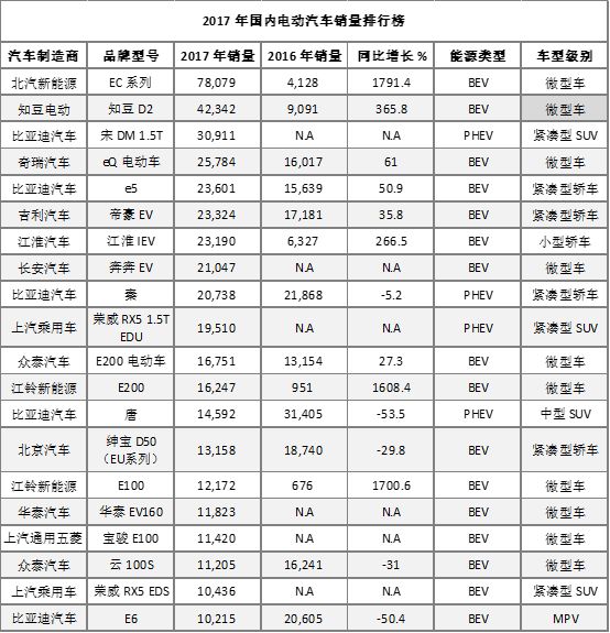 ▲ Data source: China Association of Automobile Manufacturers