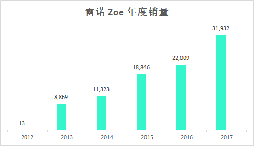 ▲ Data source: EV Sales