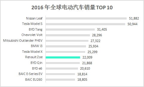 ▲ Data Source: EV Sales (including BEV and PHEV)