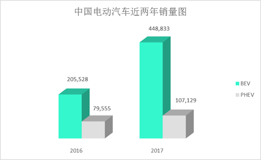 ▲ Data source: China Association of Automobile Manufacturers