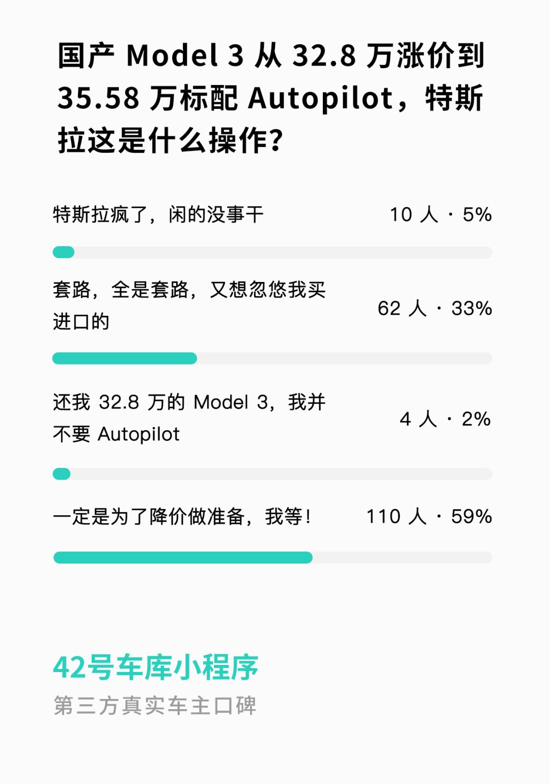 Tesla survey results