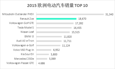 ▲ Data Source: EV Sales (including BEV and PHEV)