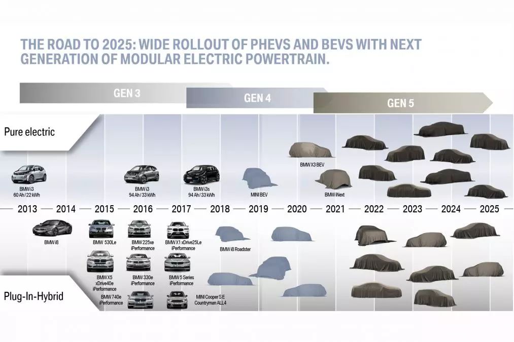 ▲ Source: BMW public data